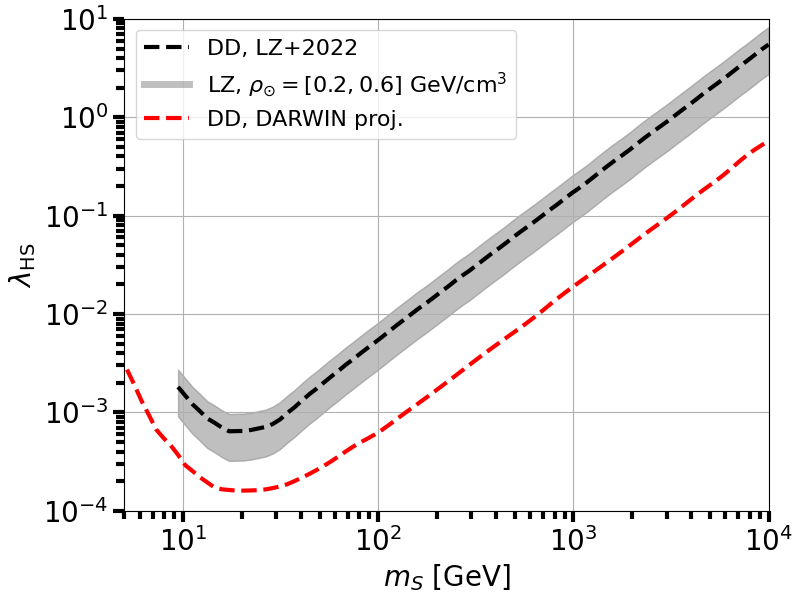 plot direct detection