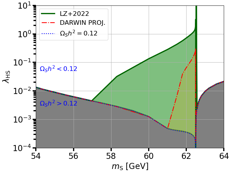 plot direct detection