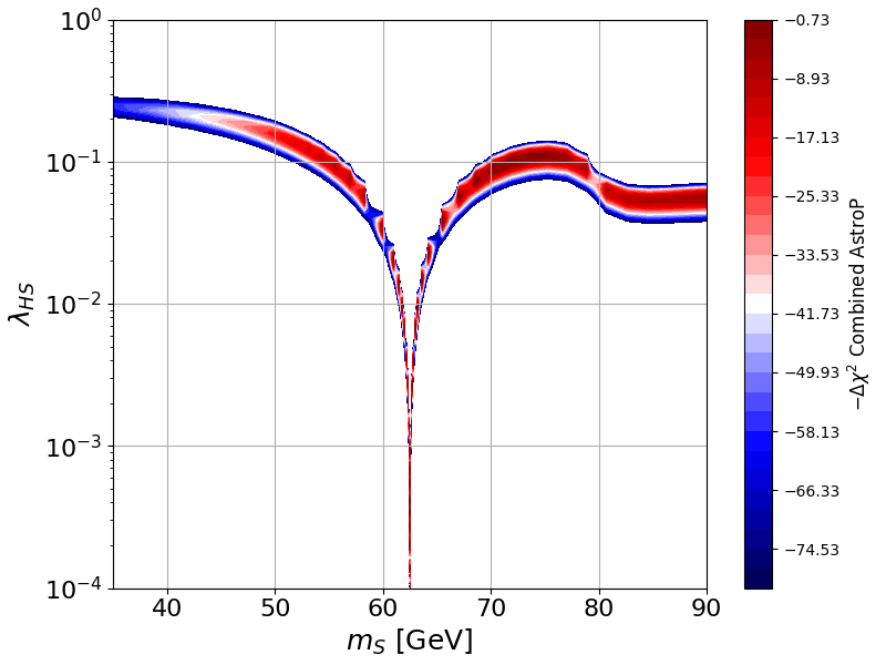 plot indirect detection