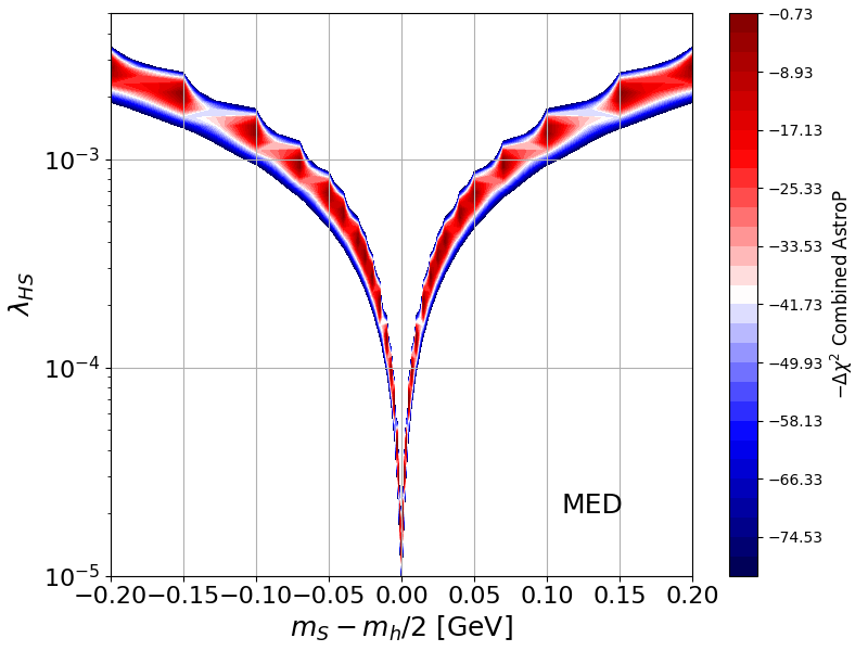 plot indirect detection