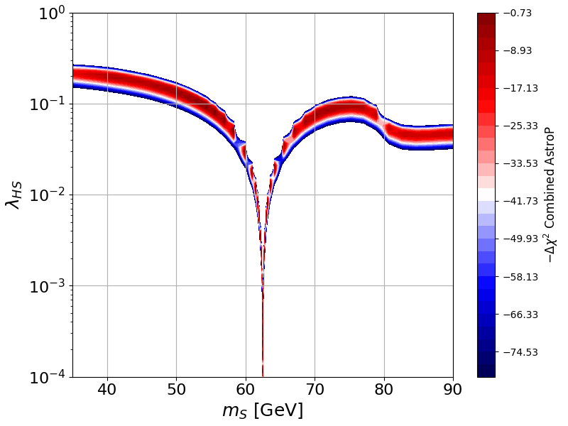 plot indirect detection