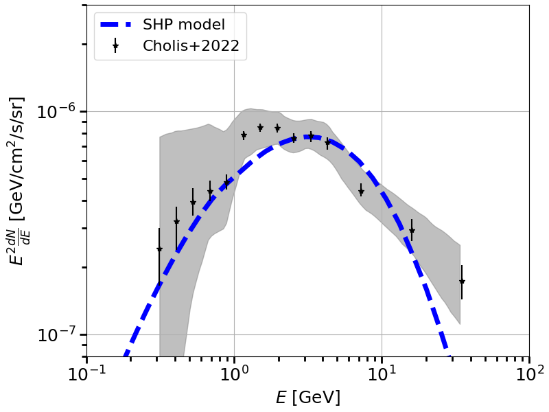 plot indirect detection GCE