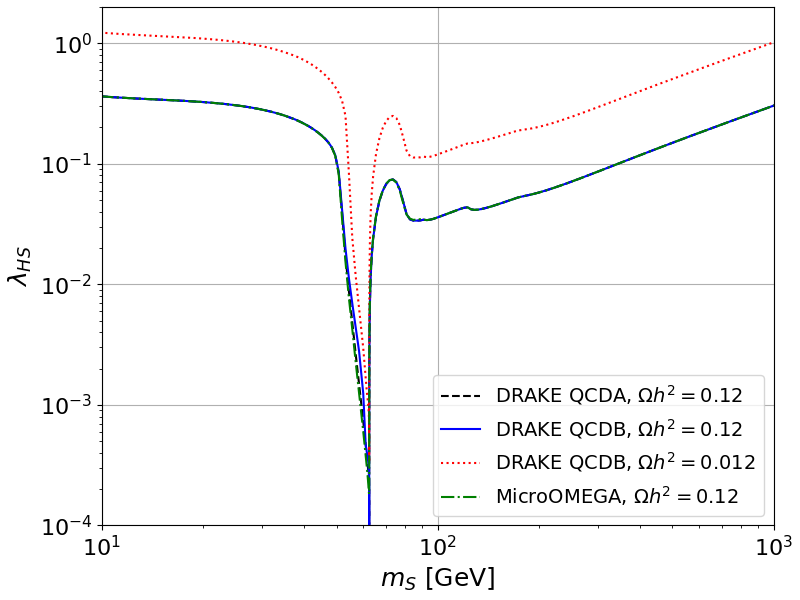 plot relic density