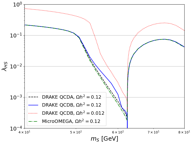 plot relic density