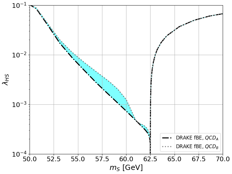 plot relic density