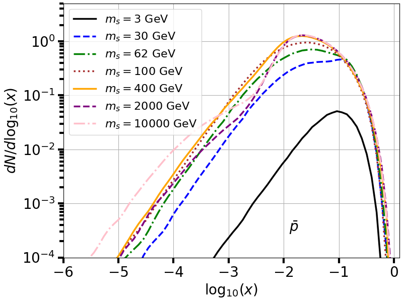 plot source spectra